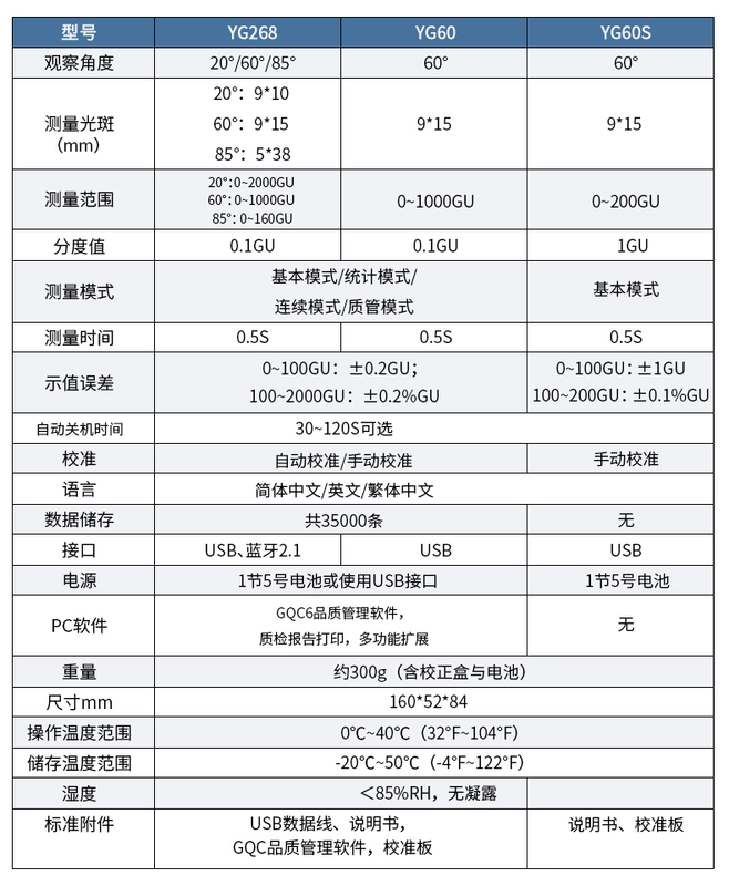 3nh Sanenchi Sơn kim loại Máy đo độ bóng Máy quang kế đá Máy đo độ bóng Đá cẩm thạch đơn vị đo độ bóng bề mặt