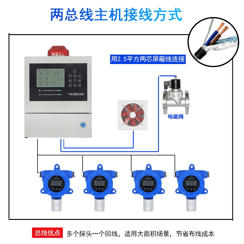 máy dò gas lạnh rò rỉ Máy dò khí dễ cháy công nghiệp oxy carbon monoxide hydrogen sulfide amoniac nồng độ cố định phát hiện báo động máy dò gas lạnh