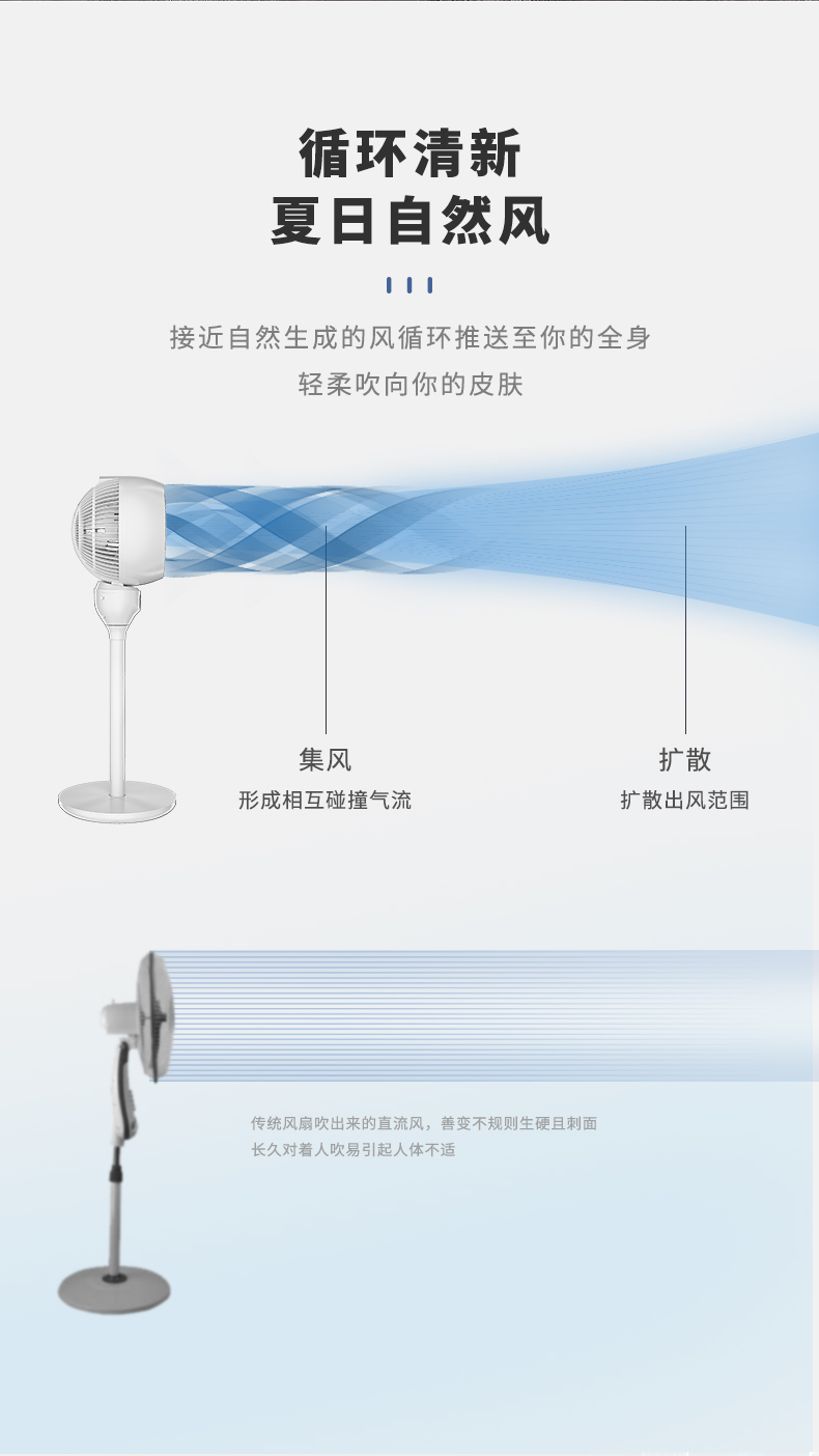 荣事达 台式静音空气循环扇 10米超远送风 图6