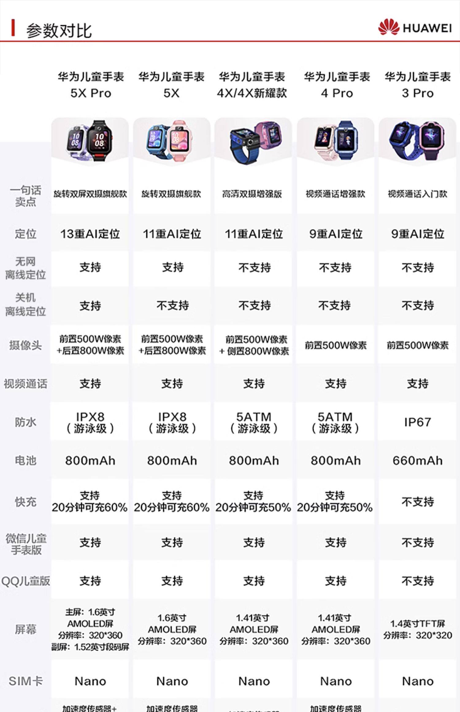 华为电话手表在哪里查通话记录