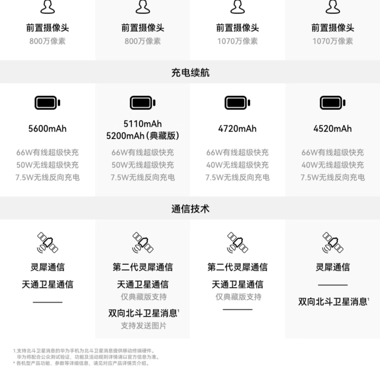 【宸音双11】HUAWEI Pura X 阔型屏鸿蒙操作系统5红枫原色影像折叠屏手机鸿蒙智能手机插图2