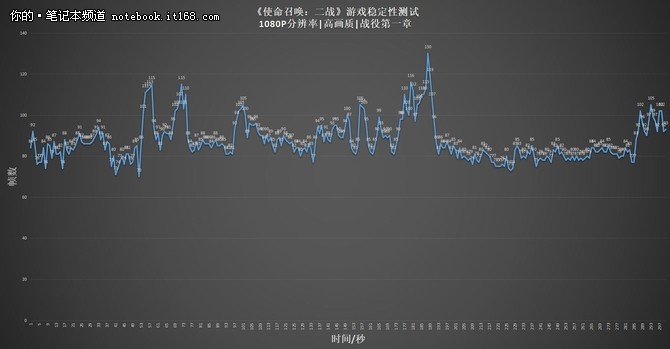 6核12线程 机械师T90真机评测