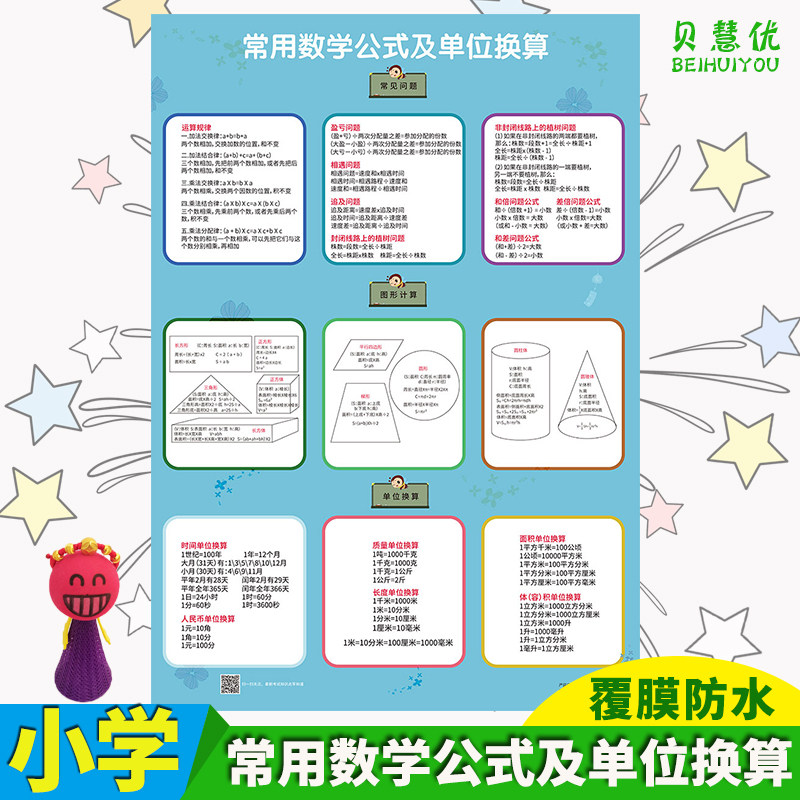 Elementary School Math Formula Big Full Wall Sticker Big Total Wall Chart Unit Conversion Plus Minus Multiplication Calculation Formula Learning