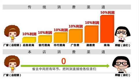 Nội thất khách sạn ghế gỗ rắn đơn giản Trung Quốc ghế khách sạn ghế da khách sạn ghế tiệc ghế vải máy tính ghế cung cấp đặc biệt