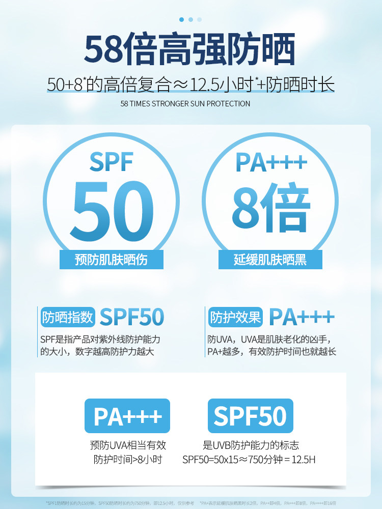 2 Bottles | Whitening Sunscreen Spray for Summer, Facial Uv Protection, Suitable for the Whole Body, Refreshing and Long-Lasting, for Men and Women Only.