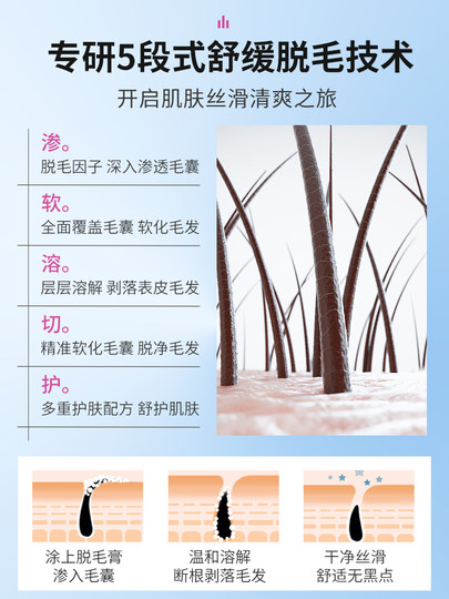 La crema depilatoria se puede utilizar en las axilas y se puede utilizar en todo el cuerpo sin dejar puntos negros para eliminar las raíces permanentes. Tienda insignia oficial para estudiantes, hombres y mujeres.