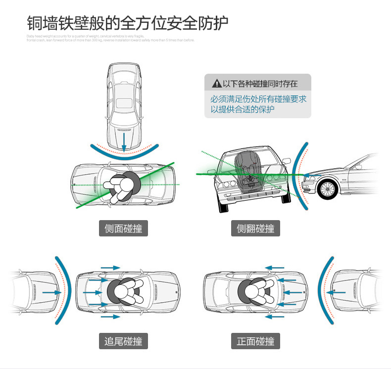 美国原装 Maxicosi迈可适 pria85 儿童安全座椅 9月-12岁 图4