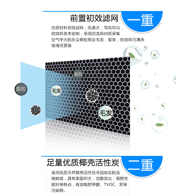 Máy lọc không khí mini FFU nhỏ phòng ngủ gia đình yên tĩnh Văn phòng ngoài lớp bụi công nghiệp formaldehyd máy lọc không khí hàn quốc mini