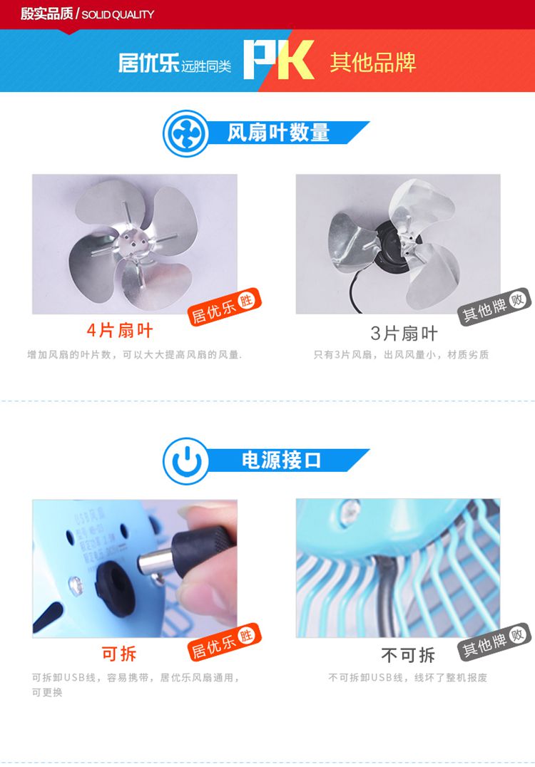 Ventilateur USB - Ref 399484 Image 11