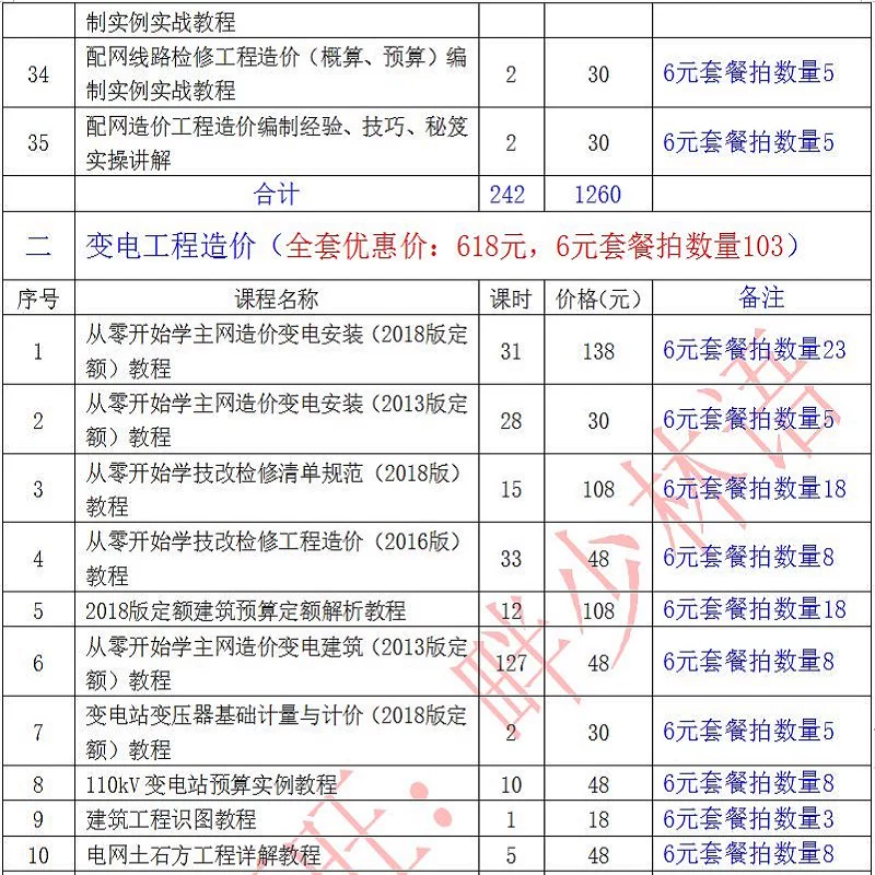New version of power main network distribution network transmission, transformation and distribution project cost estimate budget list pricing video tutorial materials