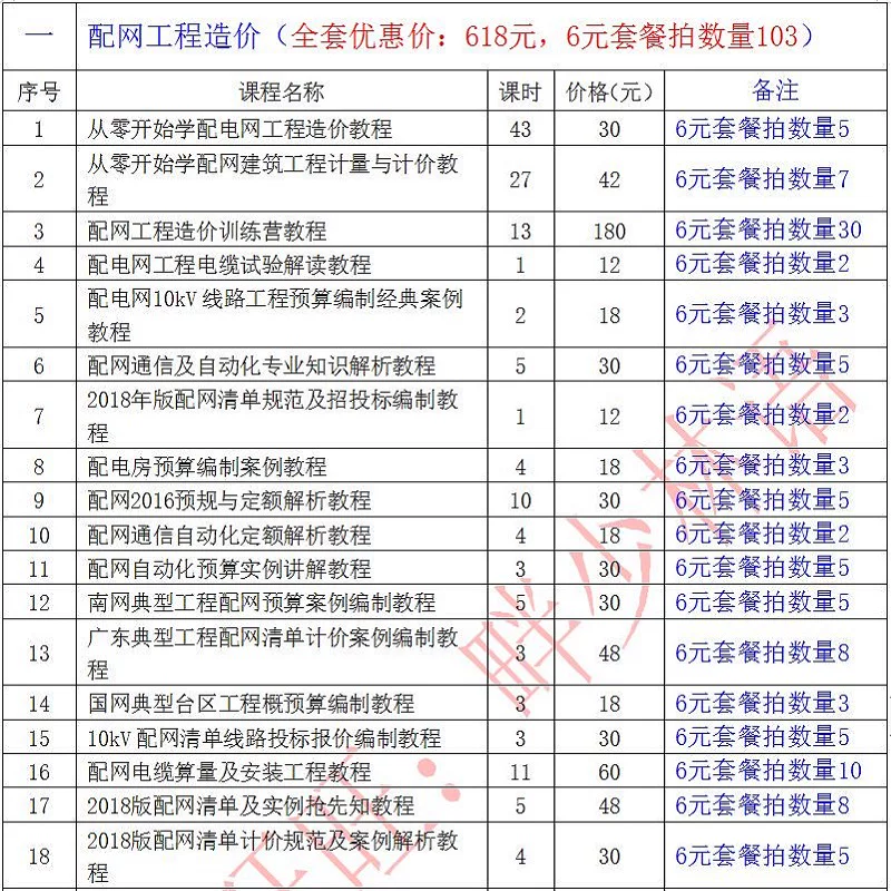 New version of power main network distribution network transmission, transformation and distribution project cost estimate budget list pricing video tutorial materials