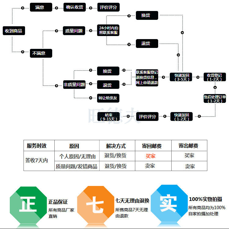 Фильтр 聚醚砜pes折叠滤芯食品高精度过滤膜医药灭菌 血液透析机专用微孔 Wang de Cardiff