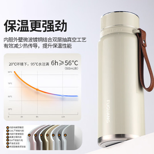Fuguang Thermos Cup Large Capacity Water Cup Outdoor Portable Tea Cup for Men and Women 316L Stainless Steel Car Tea Cup