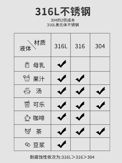 Fuguang Thermos Cup 316L Stainless Steel Men's Large Capacity Women's Student Car-Mounted Tea and Water Separation Cup for Drinking and Brewing Tea