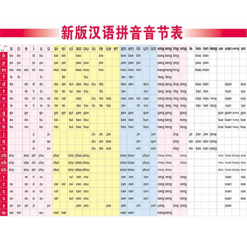 Usd 2257 Children Plus And Minus Multiplication Tips Table First