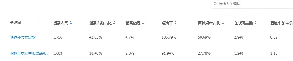 淘宝标题优化之另类挖词术