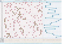 Welfare lottery historical lottery result record table data comparison K-line statistical analysis software