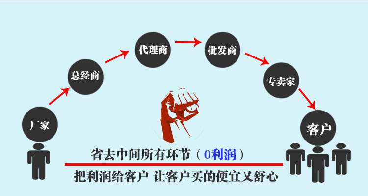 Vải có độ nhớt cao cơ sở thảm hai mặt băng trắng Bán trực tiếp siêu dính sàn siêu mỏng dính đặc biệt hai mặt - Băng keo băng keo dán tôn chống dột