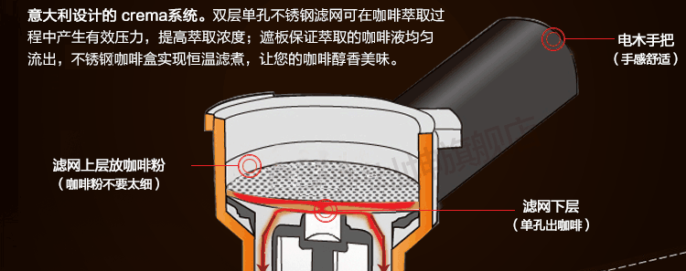 máy pha cafe espresso Máy pha cà phê Eupa / Tsann Kuen TSK-1819A tại nhà hướng dẫn sử dụng cà phê bán tự động của Ý - Máy pha cà phê máy pha cà phê gemilai