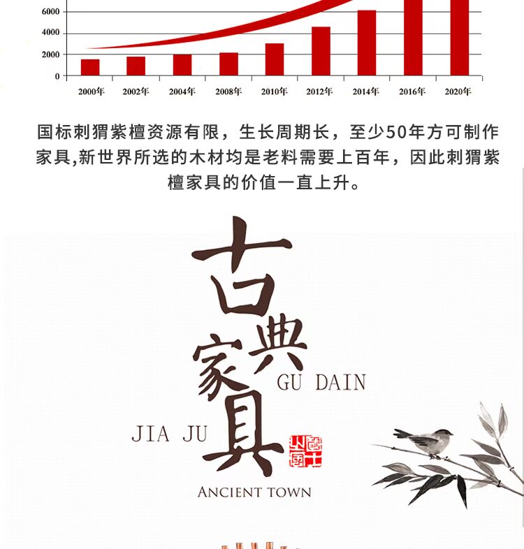 Gỗ gụ nội thất gỗ hồng mộc Qiaotai gỗ cứng cho bàn Hedgekey gỗ hồng mộc hiên Đài Loan phong cách Trung Quốc Shentai cho bức tranh Đài Loan - Bàn / Bàn bàn gỗ cổ điển