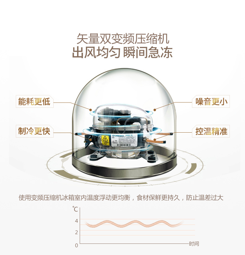 海信 矢量双变频 风冷无霜智能对开门冰箱 12kg超大冻力 519L 图10