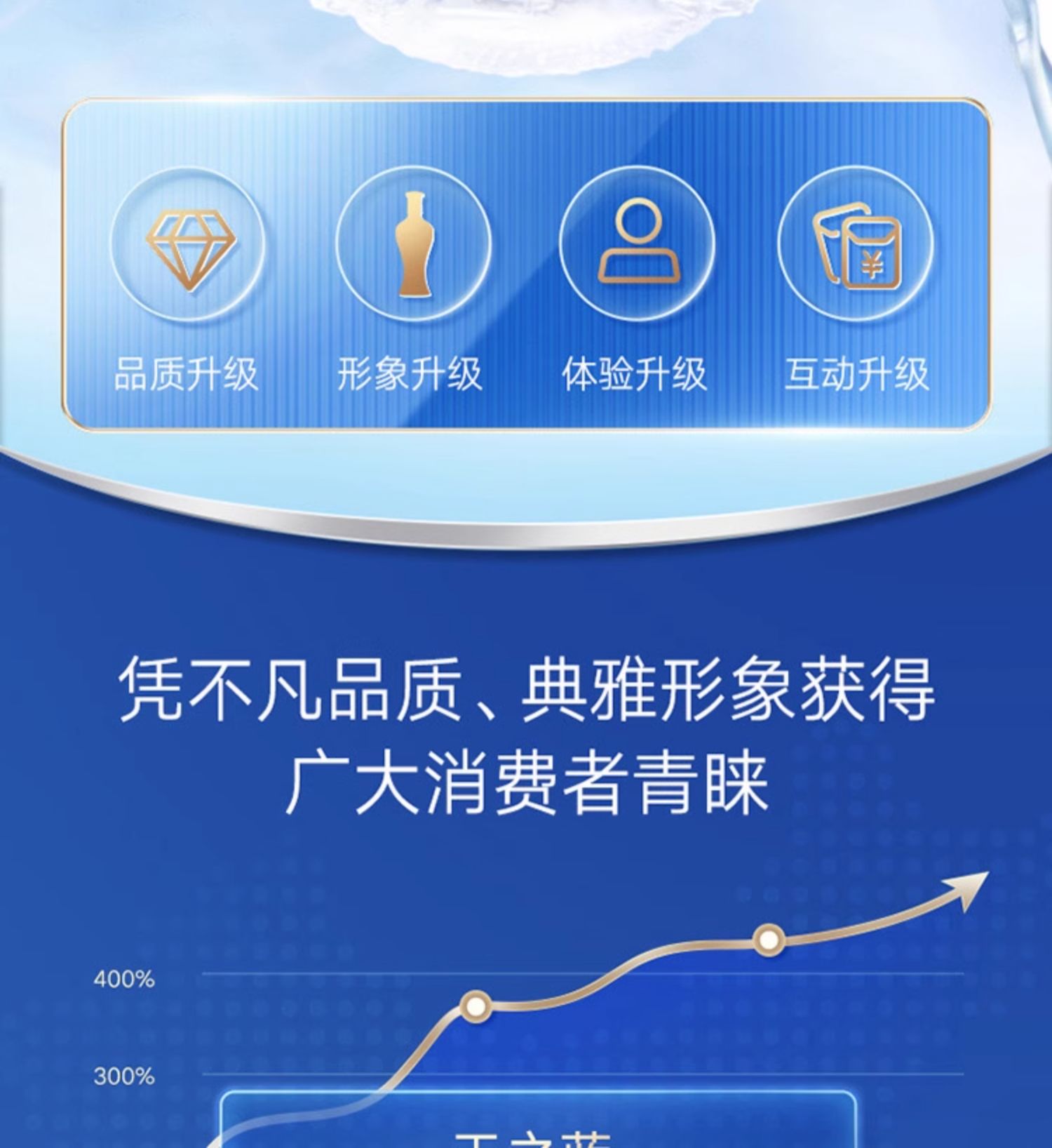 安享好物 安享A级白酒-洋河天之蓝 52度白酒 团标