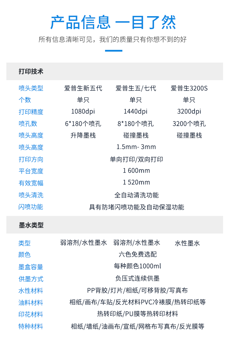 Фото машины 31度户外高速压电写真机户内装饰画高精度打印uv卷材数码喷绘机器