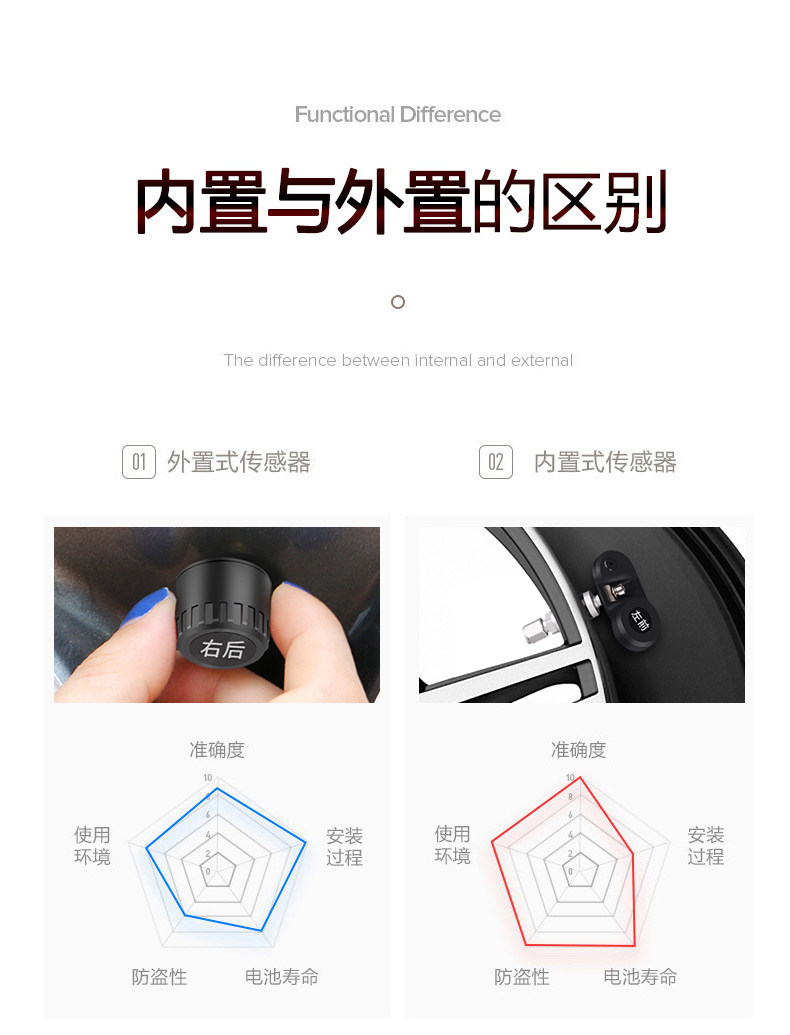 誉霸 高精度无线胎压监测器 3分钟安装 太阳能供电 图14