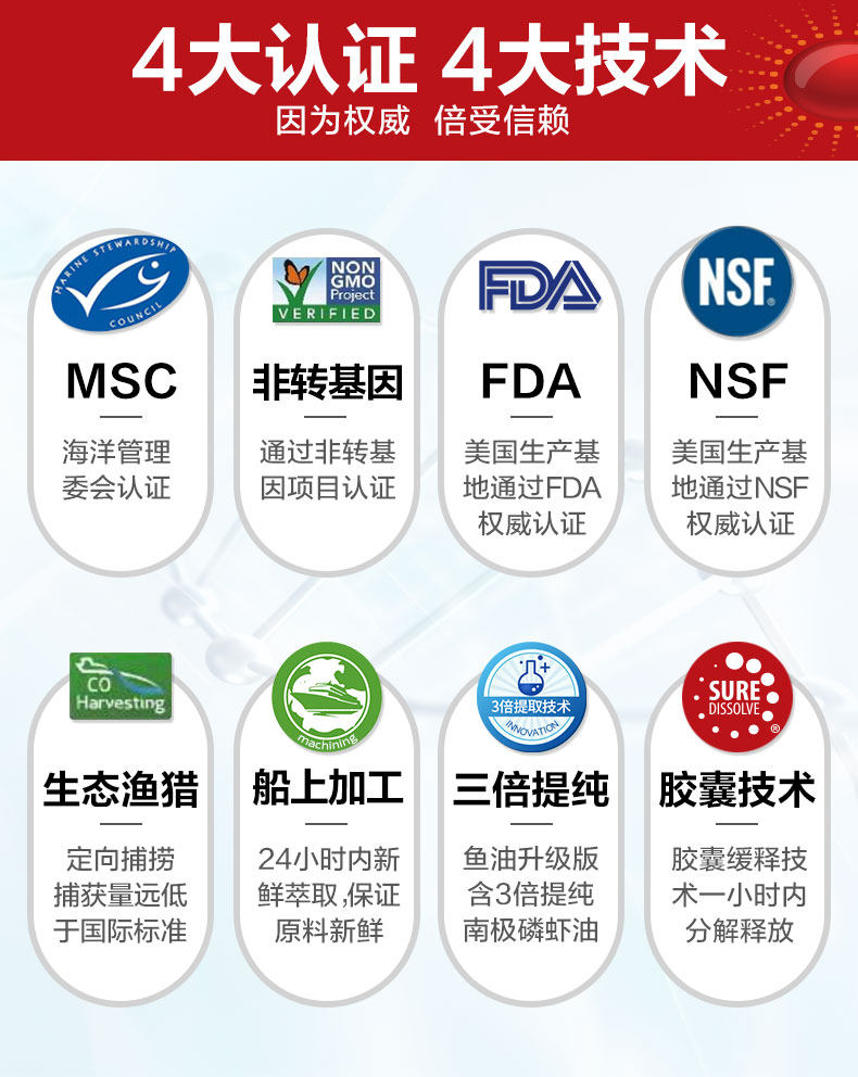 美国产 MegaRed 南极磷虾油胶囊 120粒*3瓶 通血管降三高 图9