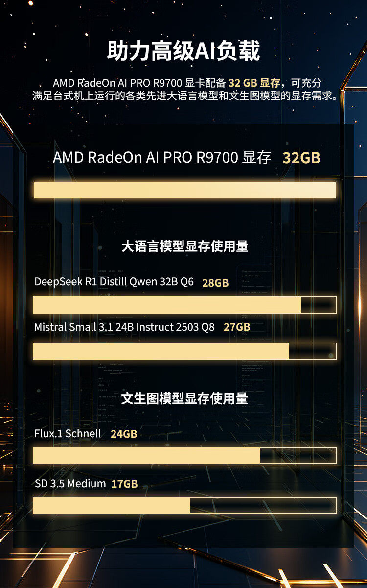 Видеокарта AMD Radeon AI Pro R9700 32GB