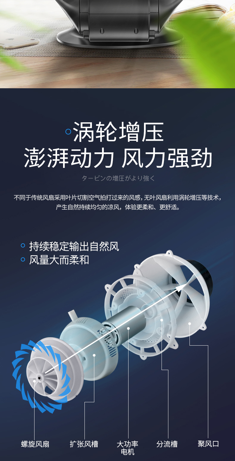 quạt điều hòa boss SK nâng cấp mô hình quạt điện không lá quạt treo tường quạt sàn đứng quạt nhà để bàn - Quạt điện quạt gió mini