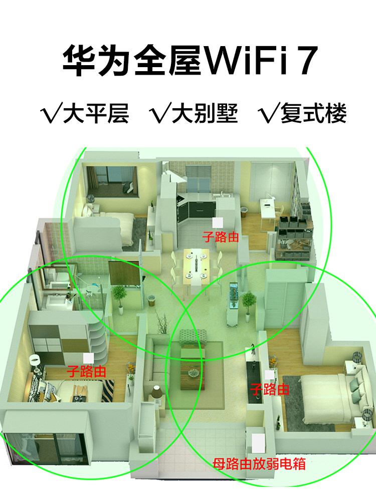 [New Product] Huawei Lingxiao Sub-Mother Routing Q7 Network Cable Version Full House Coverage Wifi7 Wireless Router Star Flash