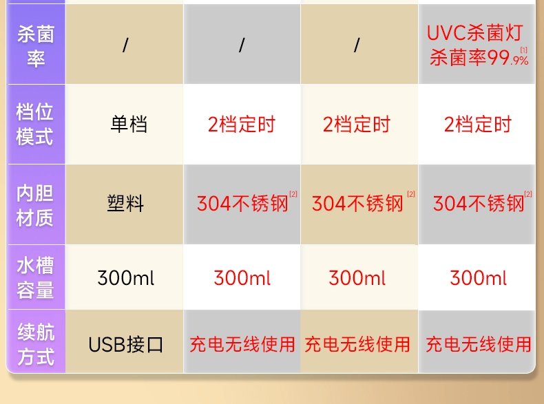 Oaks siêu âm kính máy làm sạch hộ gia đình kính máy giặt đồ trang sức răng giả niềng răng tự động làm sạch hiện vật di động