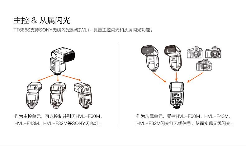  Products_Camera_Flash_TT685S_03.jpg