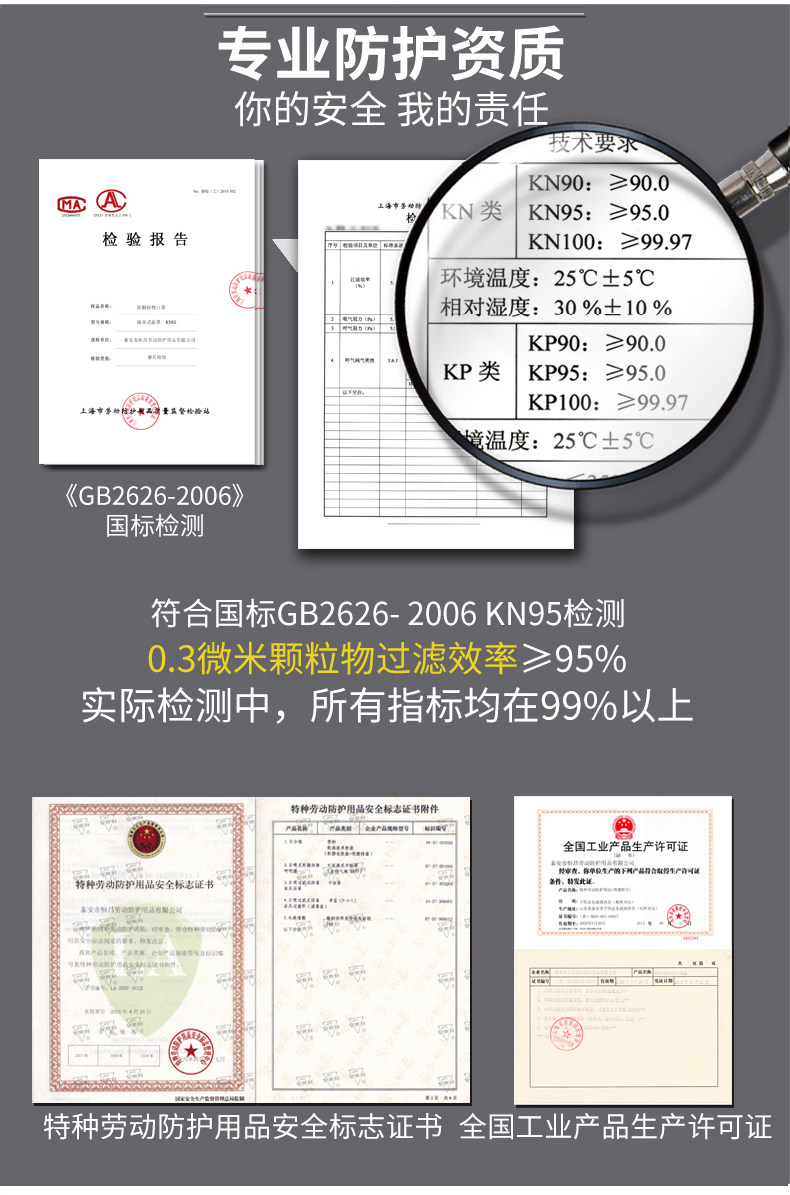 安爽利 KN95级别 工业防毒口罩 图18