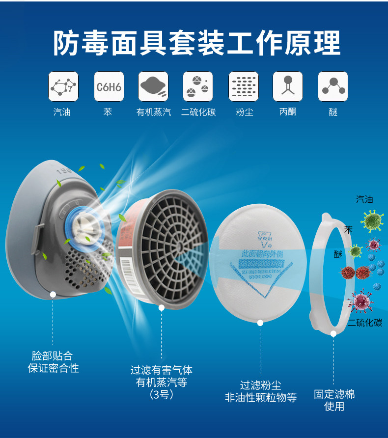 安爽利 KN95级别 工业防毒口罩 图6