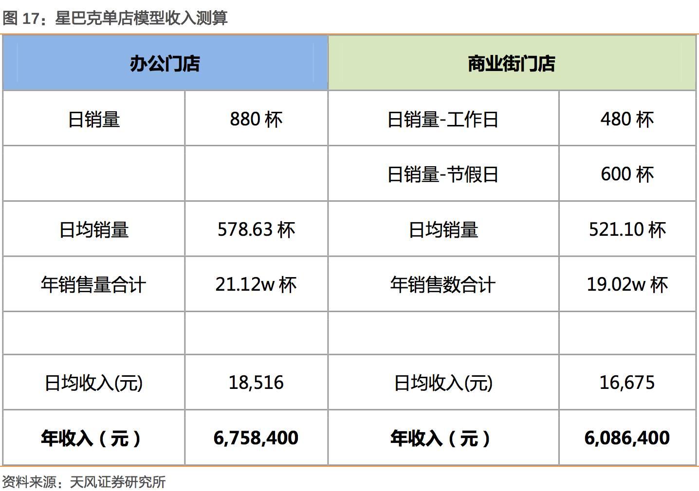 测算男孩女孩_收入测算