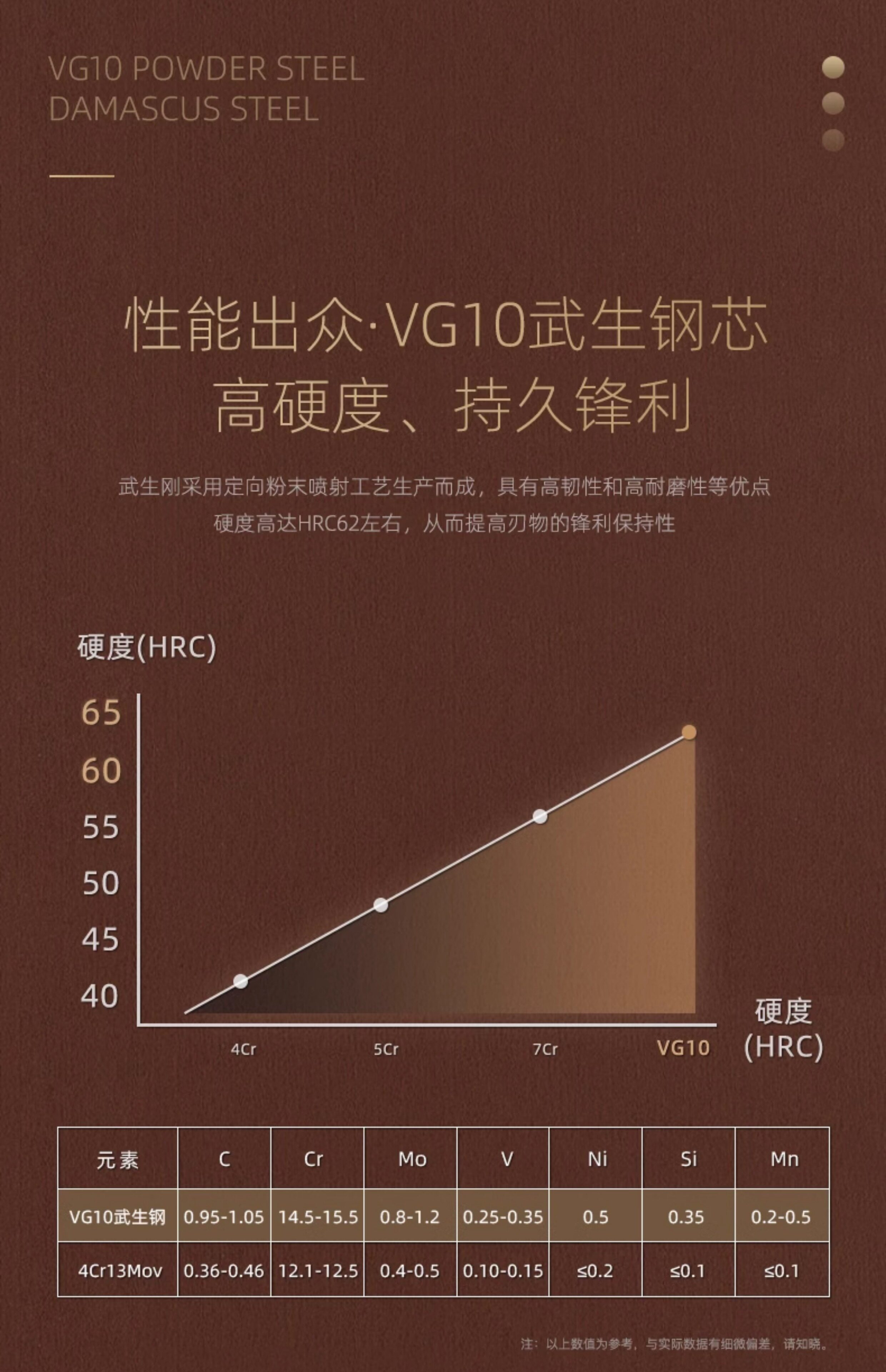 安享好物 安享A级剔骨刀-龙之艺大马士革剔骨刀