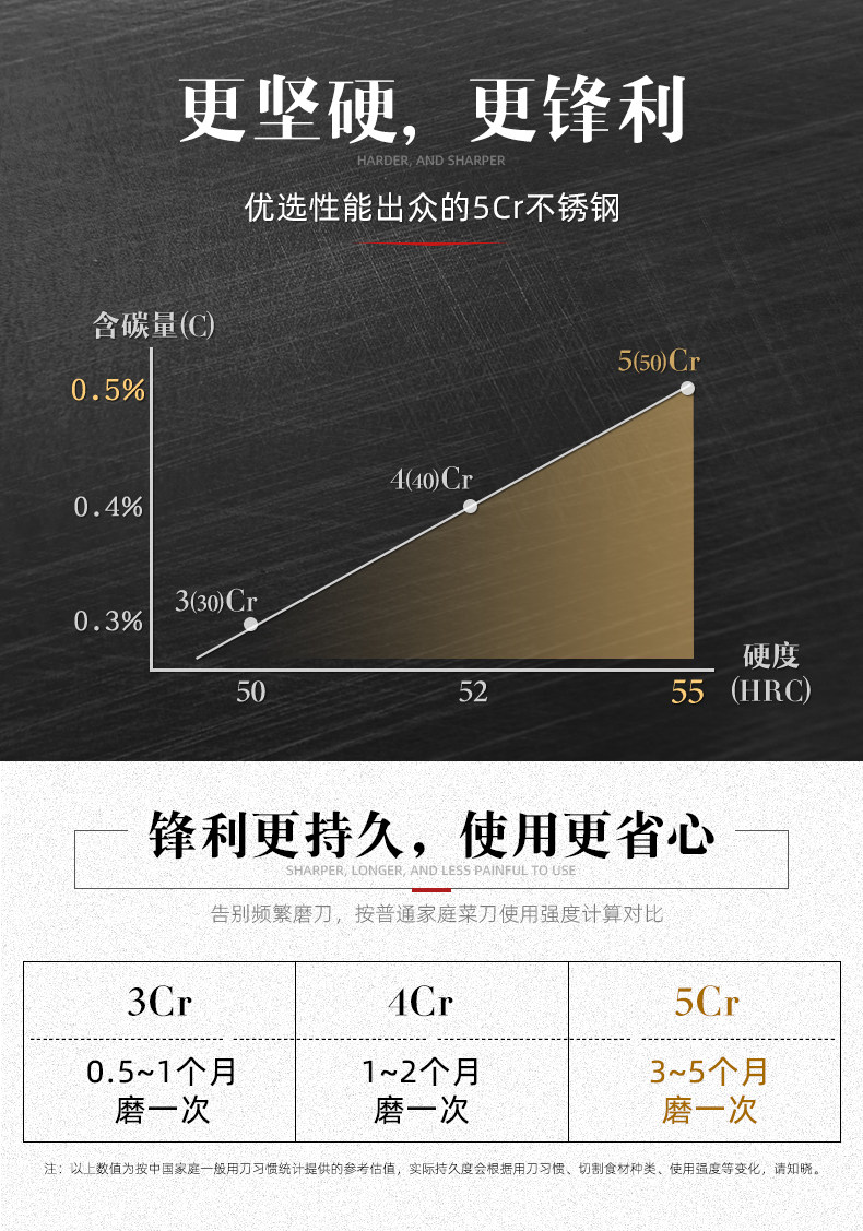 安享好物 安享B级剔骨刀-龙之艺岩月 岩霜剔骨刀