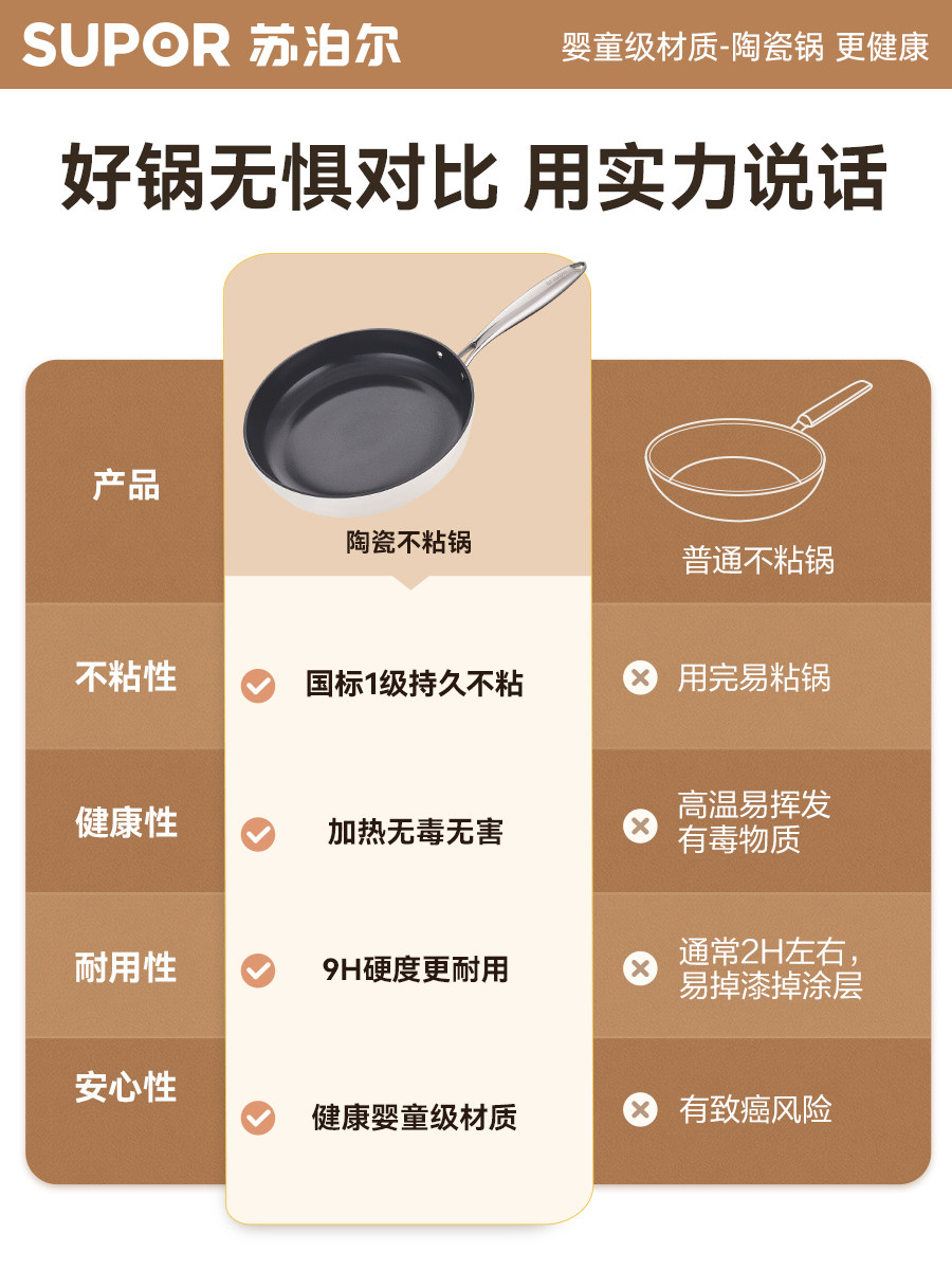 Supor Non-Stick Frying Pan for Home Use, Ceramic Fluorine-Free Coating, Suitable for Induction Cookers, for Pancakes, Eggs, and Steak