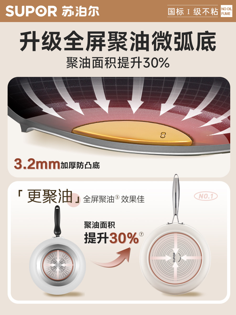 Supor Non-Stick Frying Pan for Home Use, Ceramic Fluorine-Free Coating, Suitable for Induction Cookers, for Pancakes, Eggs, and Steak