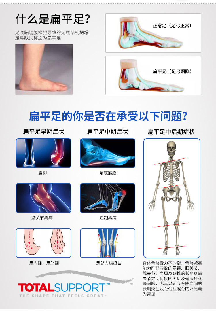 美国 Spenco 思奔客 稳定系列 足弓支撑多功能鞋垫 图2
