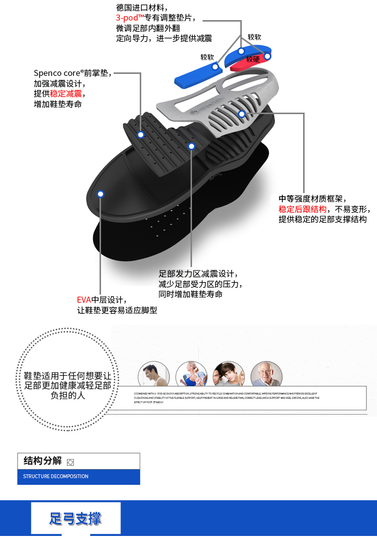 美国 Spenco 全支撑专业运动鞋垫 预防矫正扁平足 图3