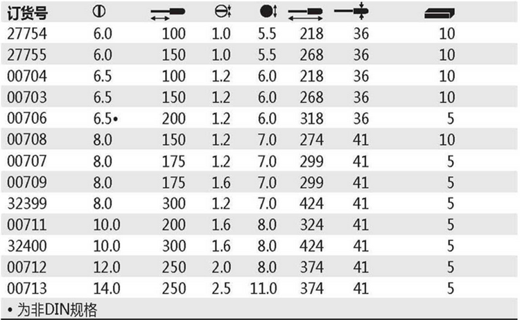 Tournevis pour réparation vélo - Ref 2300022 Image 3