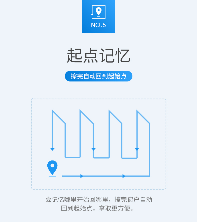 德国进口 SICHLER 智能擦窗机器人 图14