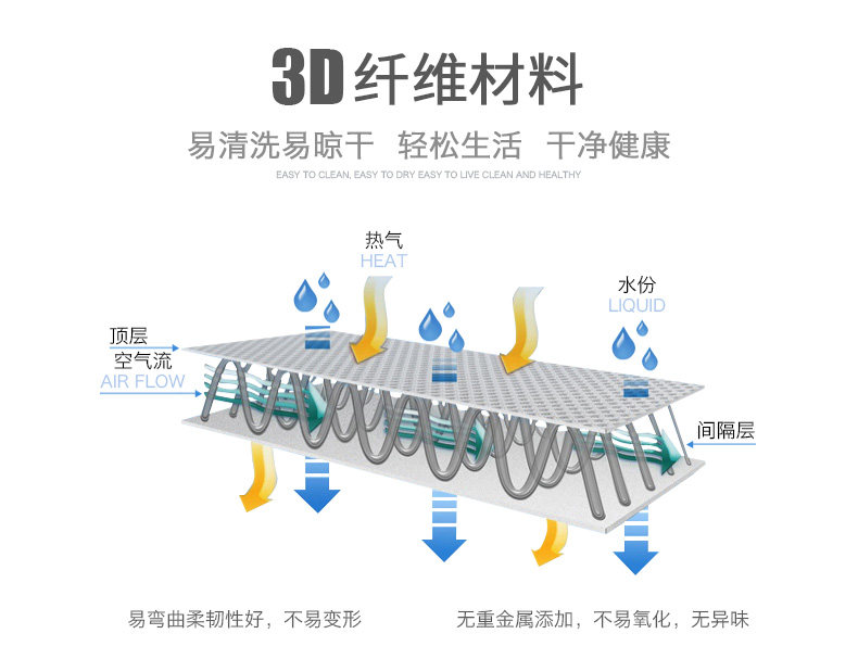 3D Pure Inner Loping Mattress_13.jpg
