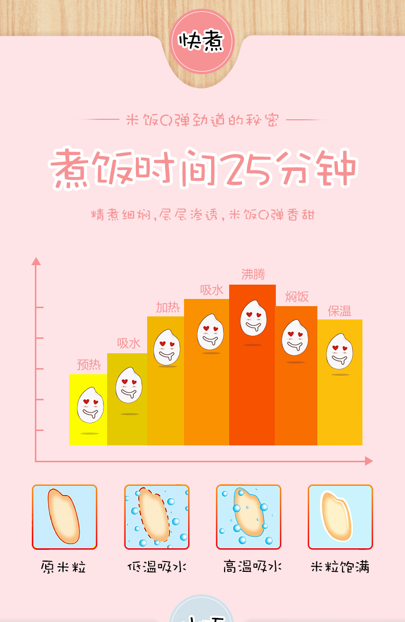 苏泊尔 多功能小型电饭煲 适合1-3人使用 图3