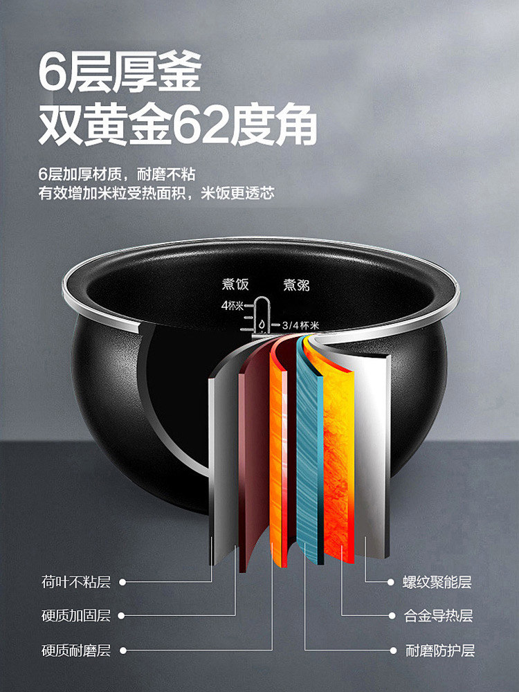 Supor Rice Cooker Smart Home Multifunctional 2-Person Mini Small 1-Person 3-Person Small Spherical Cooker 1 to 2 People 2L4