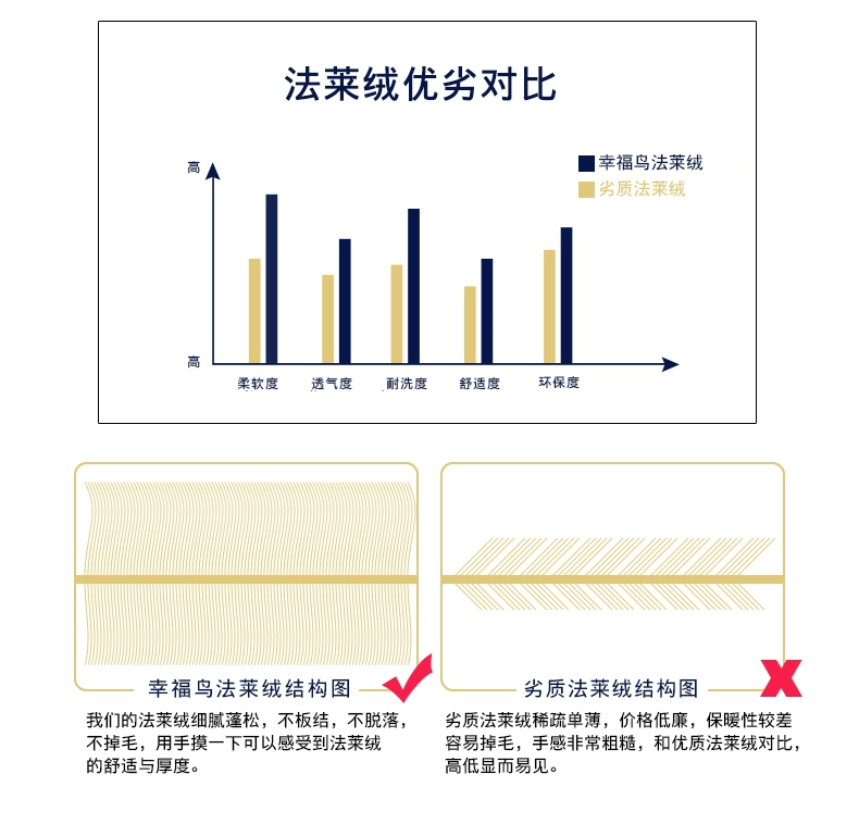 Vỏ gối Một cặp nhung 48 * 74cm nhung dày mùa thu và nhung mùa đông cộng với chăn nhung flannel gối