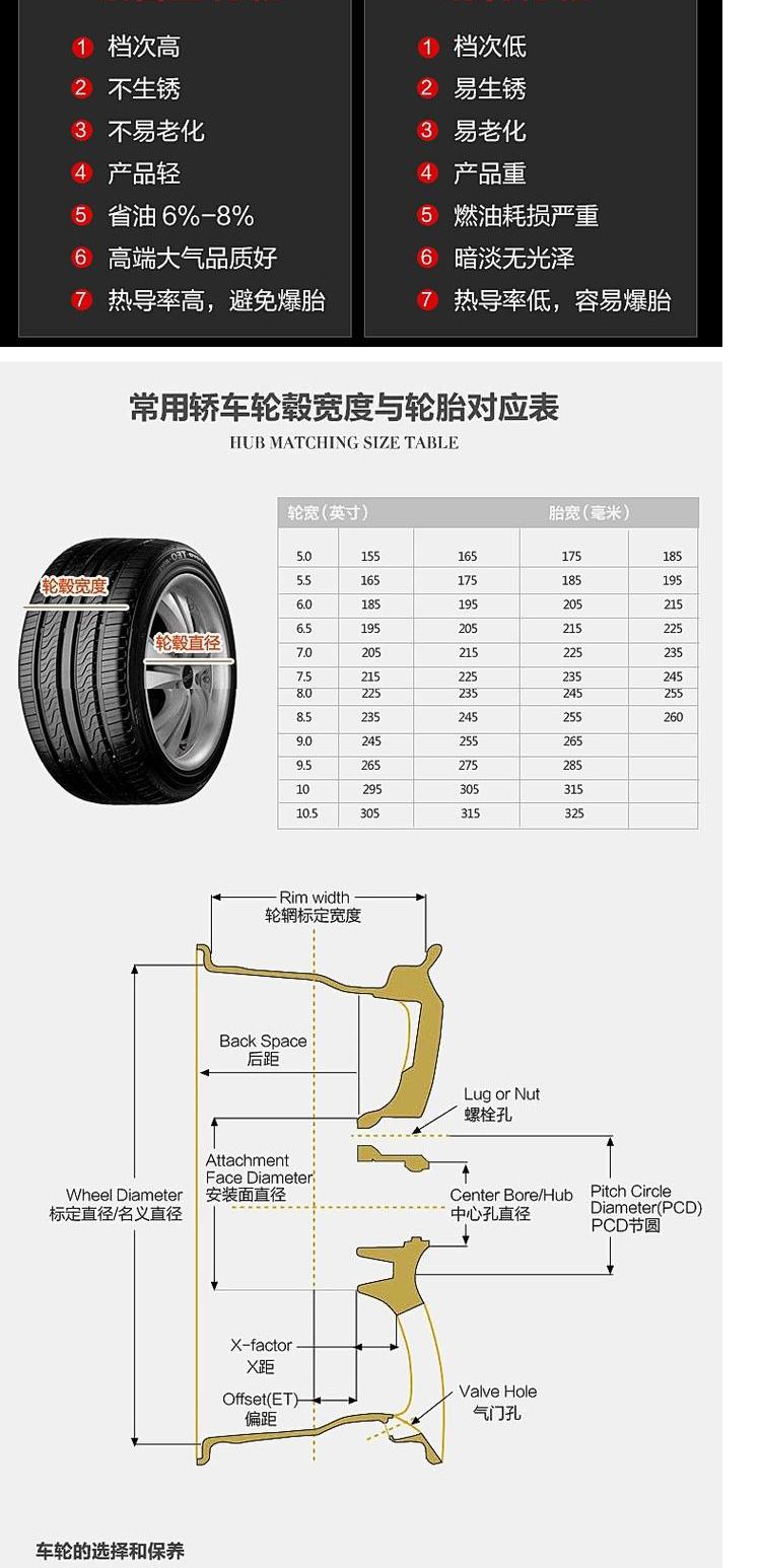 Bộ chuyển đổi bánh xe Hongpu mới Kaichen R50X 15 inch hợp kim nhôm bánh xe vành chuông - Rim 	mâm xe ô tô chính hãng
